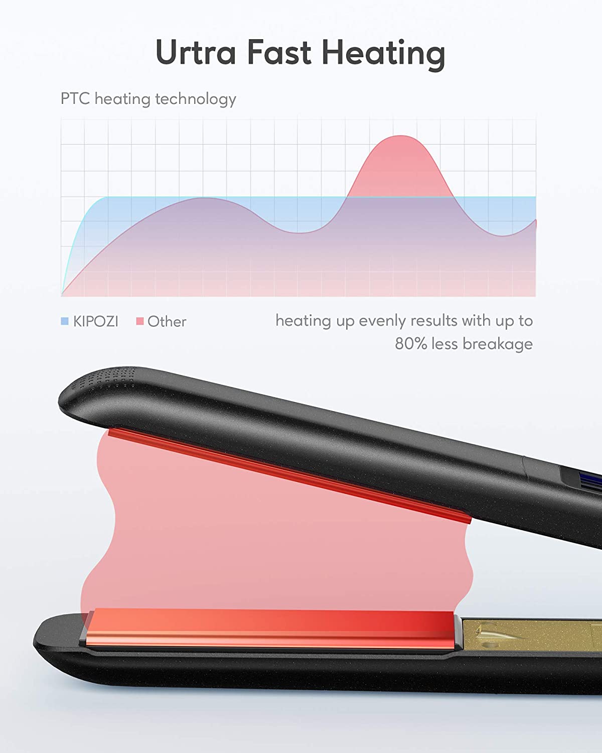 KIPOZI Professional Titanium Dual Voltage Instant Heating Flat Iron 2 In 1 Hair Curler LCD Digital Display